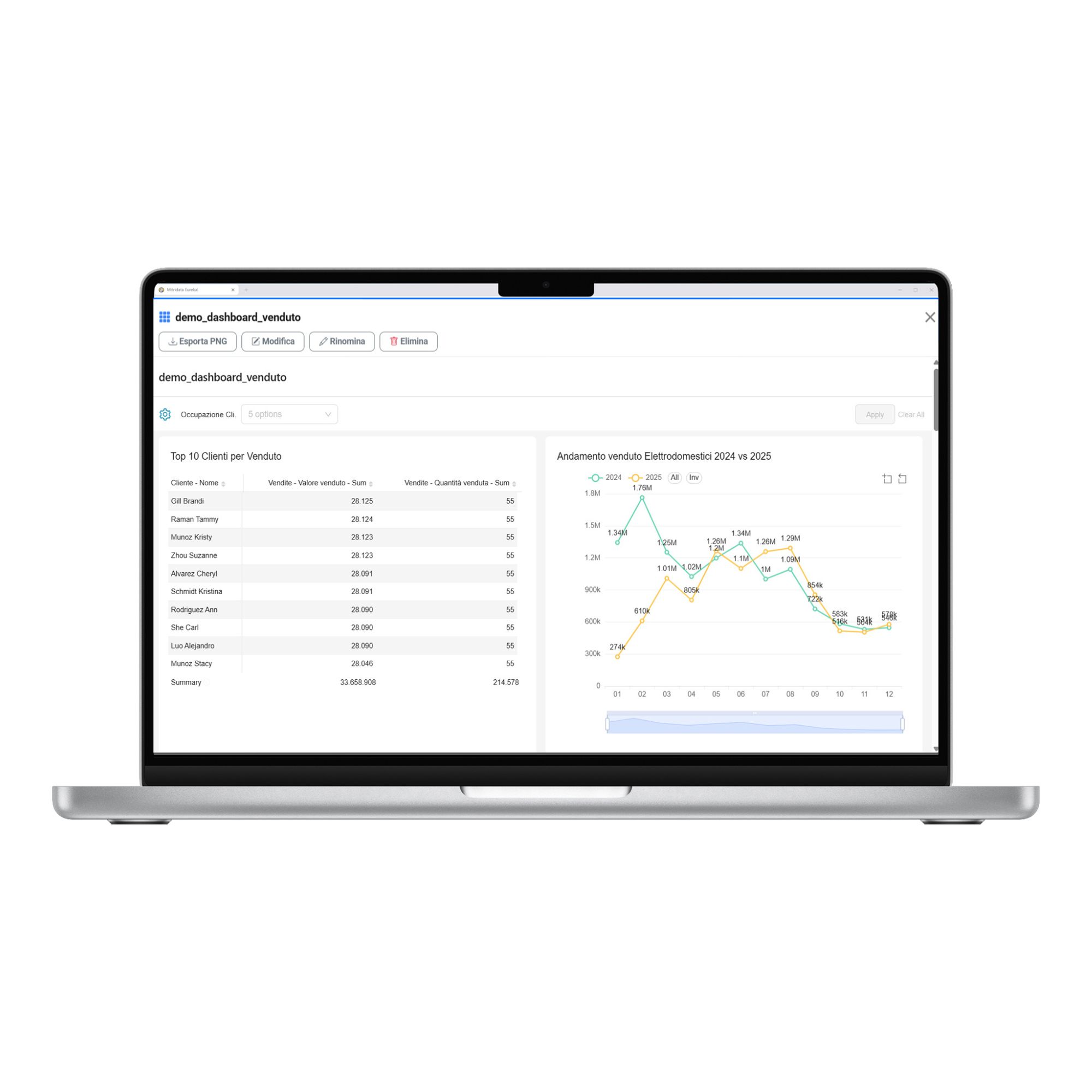 Mitridata lancia Eureka: l’intelligenza artificiale che trasforma i dati aziendali in risposte immediate