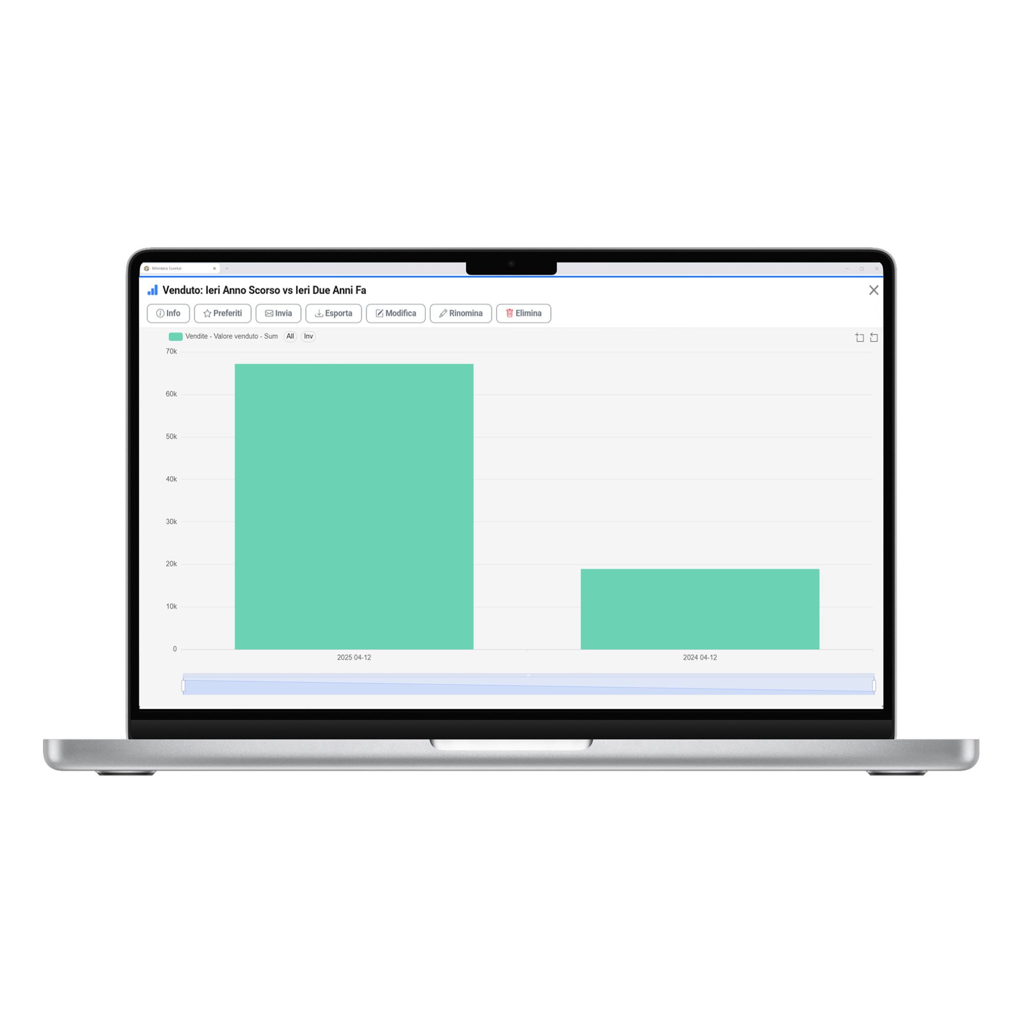 Mitridata lancia Eureka: l’intelligenza artificiale che trasforma i dati aziendali in risposte immediate